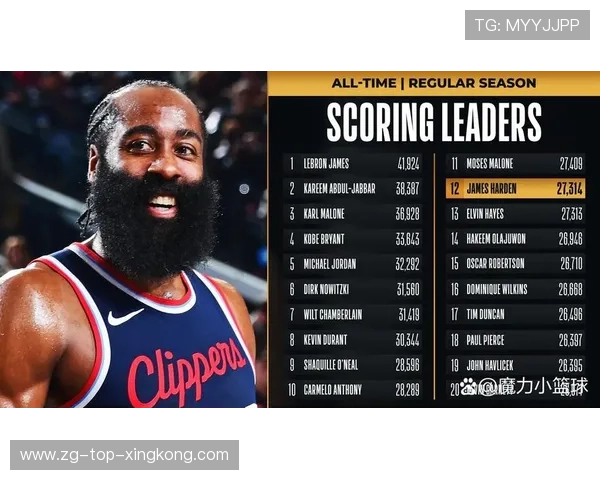 哈登有望在快船退役，能否带领球队夺冠成疑